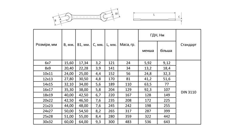 Ключі ріжкові 12шт 6-32мм CrV satine (тк чохол) SIGMA (6010341) - фото №5