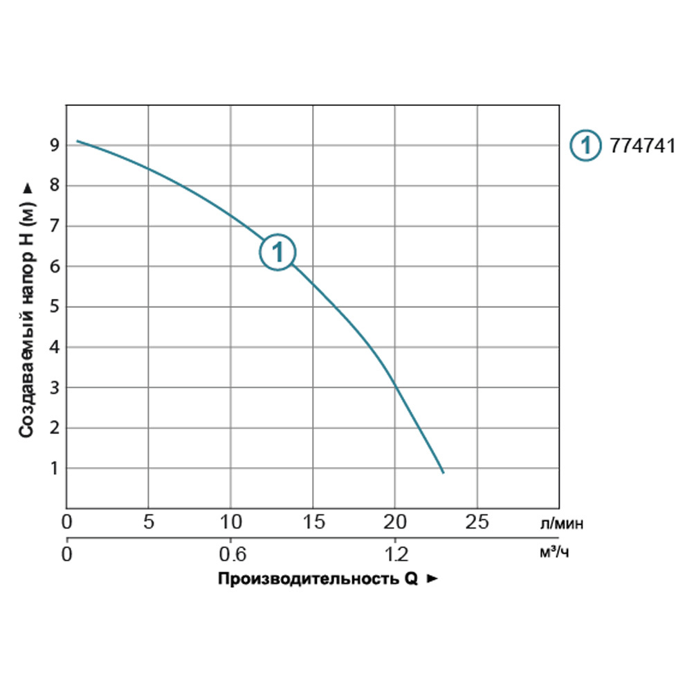 Насос для підвищення тиску 123Вт Hmax 9м Qmax 25л/хв Ø3/4" 160мм+гайки Ø1/2" LEO 3.0 (774741) - фото №3