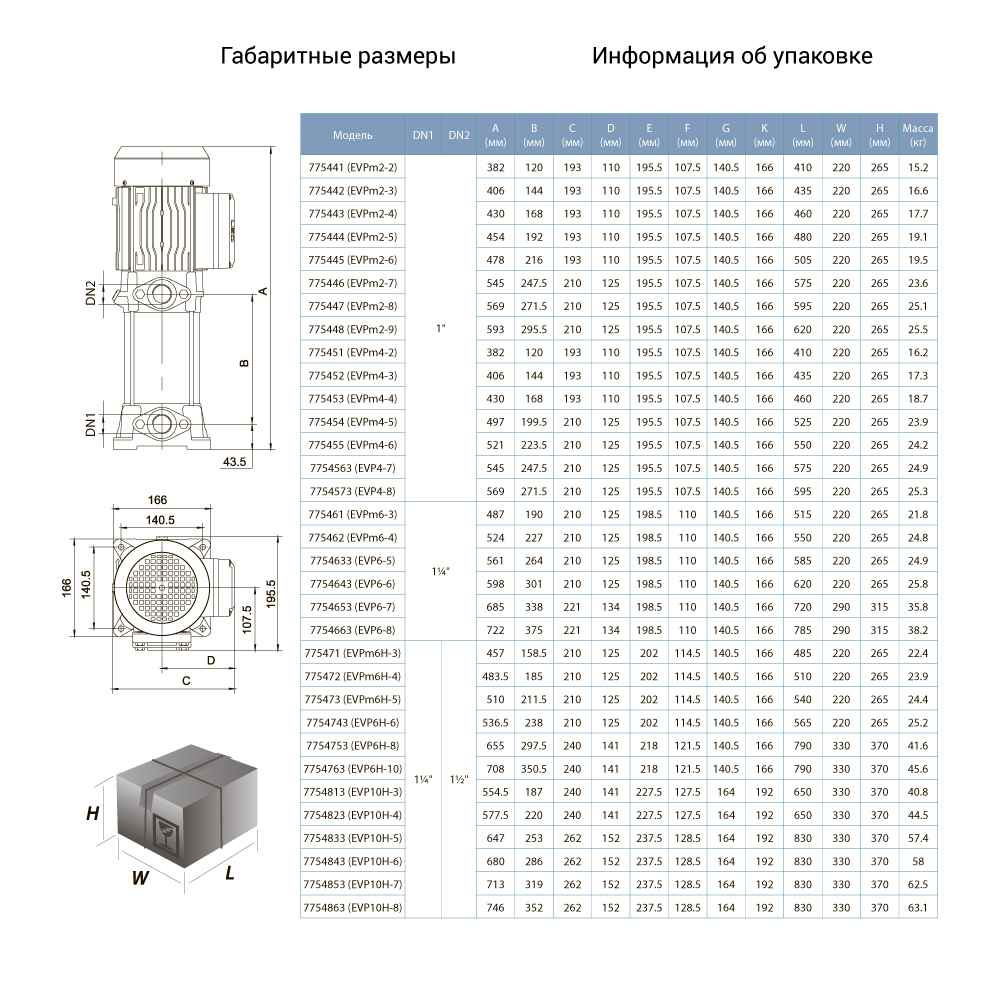 Насос центробежный многоступенчатый вертикальный 380В 2.2кВт Hmax 98м Qmax 100л/мин LEO 3.0 EVP4-8 (7754573)