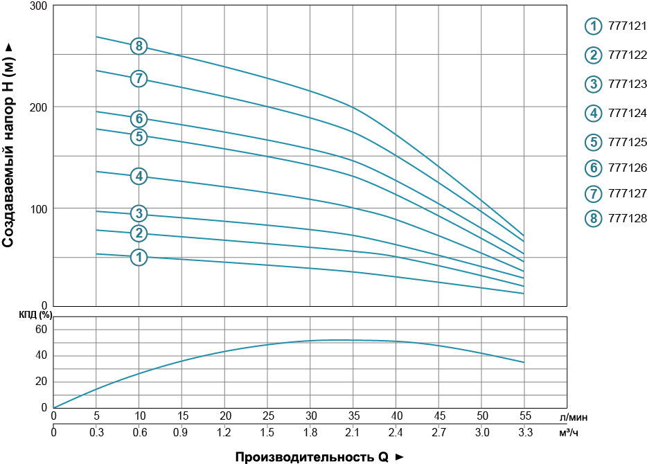 Насос центробежный скважинный 2.2кВт H 232(180)м Q 55(33)л/мин Ø102мм AQUATICA (DONGYIN) (777127)