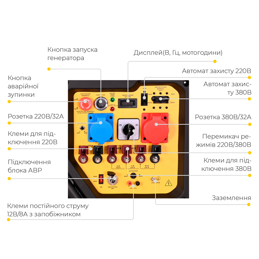 Генератор газ/бензин 220-380В 17/19кВт двухцилиндровый 4-х тактный с выводом под АВР SIGMA (5712101) - фото №2 - мал.