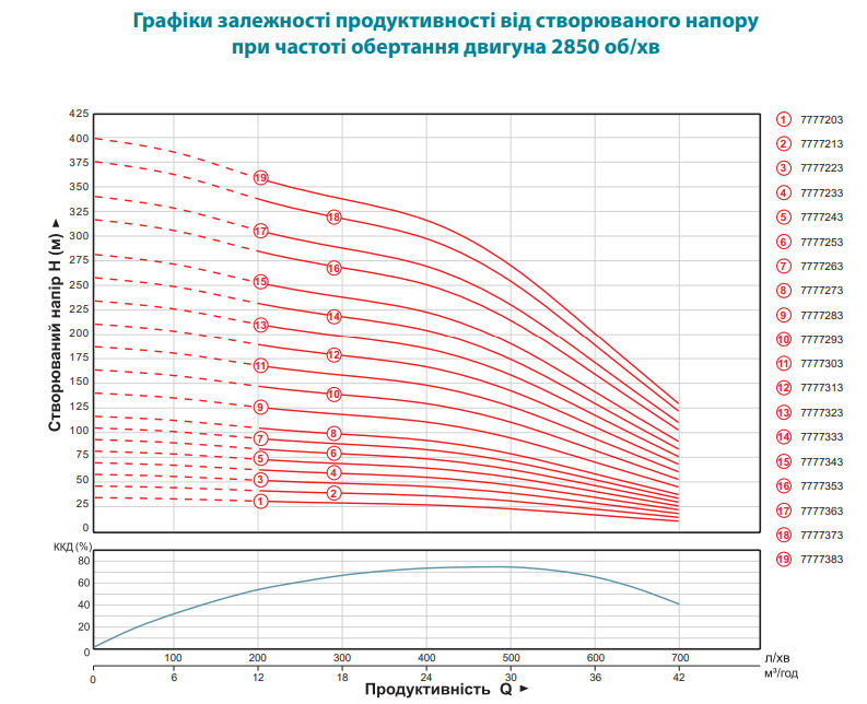 Насос відцентровий 380В 18.5кВт (з 3х частин) DONGYIN 6SP30-18 (7777313) - фото №4 мал.