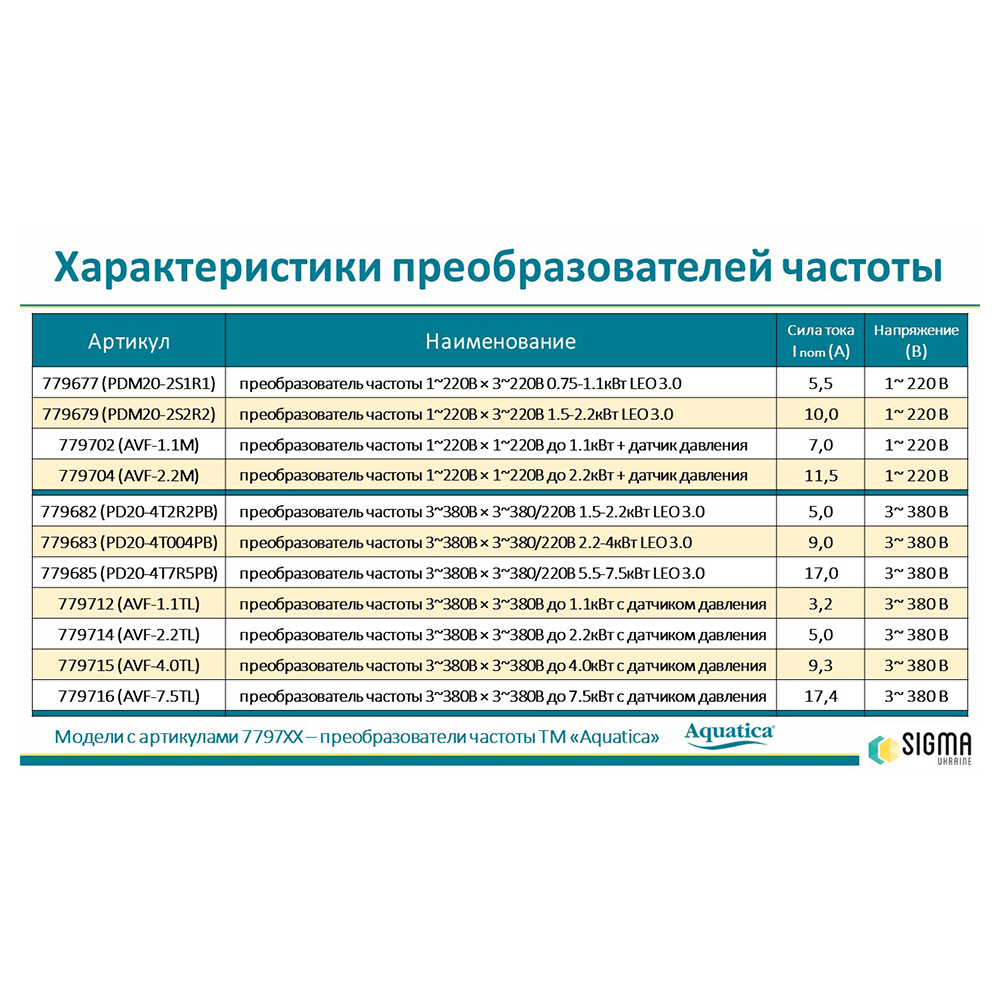 Преобразователь частоты 3~380В × 3~380В до 7.5кВт c датчиком давления AQUATICA (AVF-7.5ТL) (779716) - фото №12 - мал.