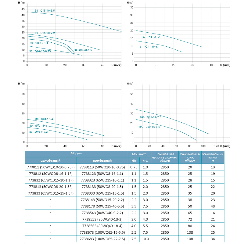 Насос канализационный 380В 1.1кВт Hmax 18м Qmax 483л/мин LEO 3.0 50WQ8-16-1.1F (7738123) - фото №2 - мал.