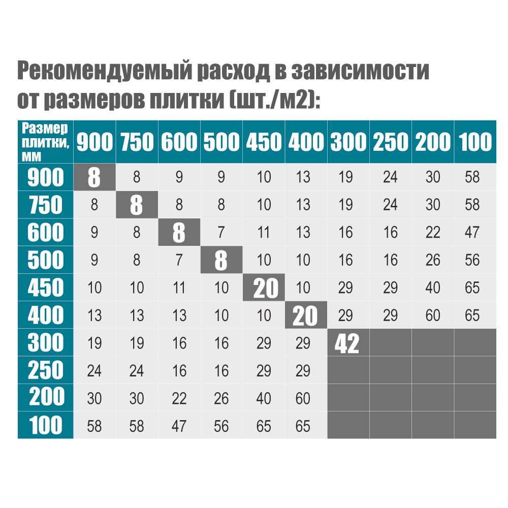 Система укладання і вирівнювання плитки DLS Maxi (клин) 50шт SIGMA (8241051) - фото №3 мал.