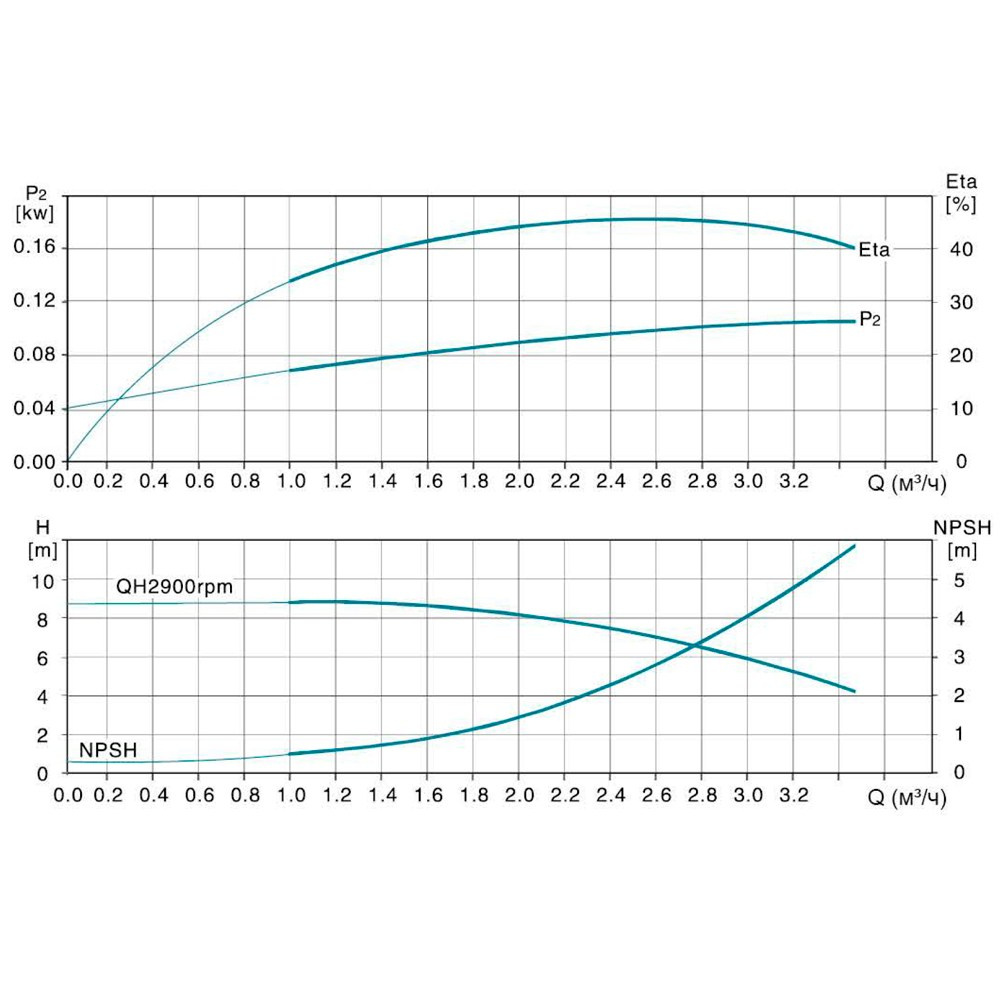 Насос центробежный многоступенчатый вертикальный 1.5кВт Hmax 116м Qmax 58.3л/мин нерж LEO 3.0 innovation LVRm(S)2-13 (771042) - фото №4 - мал.