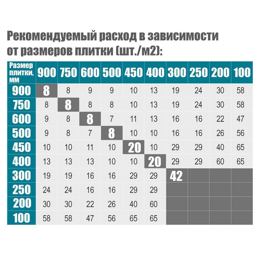 Система укладки и выравнивания плитки DLS Maxi (основание) 50шт SIGMA (8241061) - фото №3 - мал.