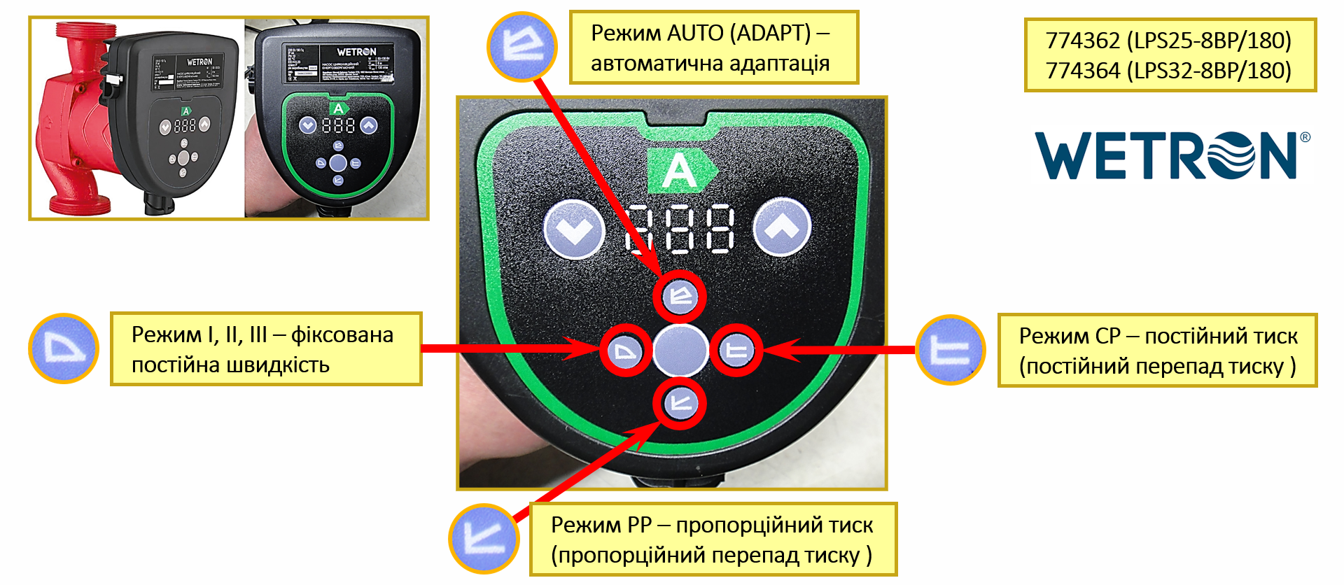 Насос циркуляційний енергозберігаючий 50-130Вт Hmax 8м Qmax 100л/хв Ø1½″ 180мм + гайки Ø1″ WETRON (774362) - фото №2 мал.