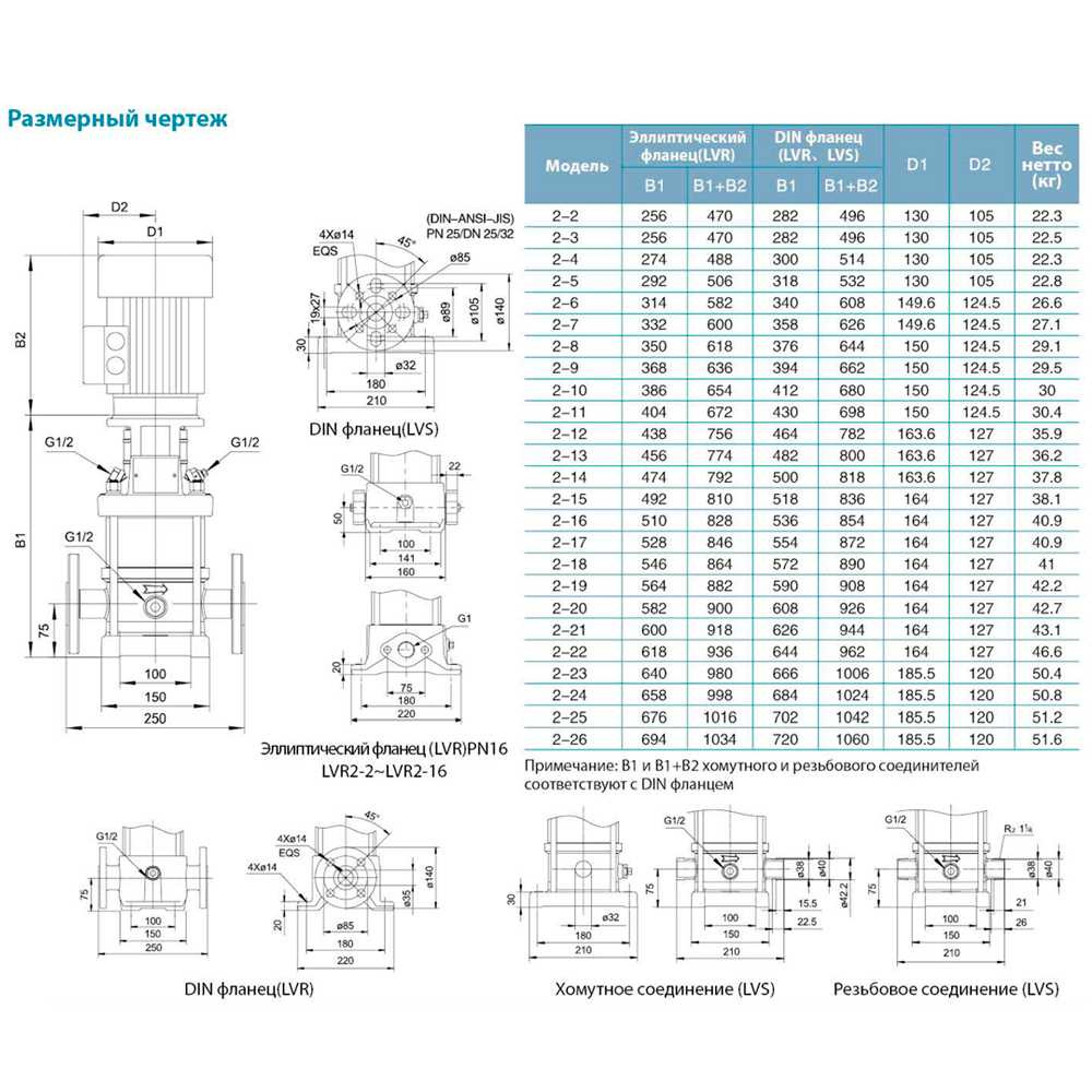 Насос центробежный многоступенчатый вертикальный 380В 0.75кВт Hmax 63м Qmax 58.3л/мин нерж LEO 3.0 innovation LVR(S)2-7 (7710363) - фото №5 - мал.