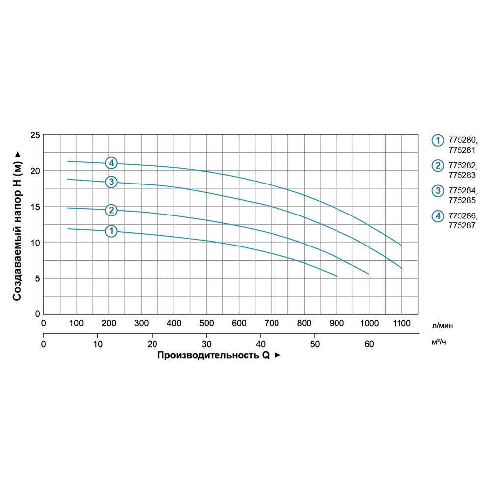 Насос центробежный 3.0кВт Hmax 20м Qmax 1200л/мин 4" LEO 3.0 ACm300B4 (775287) - фото №4 - мал.