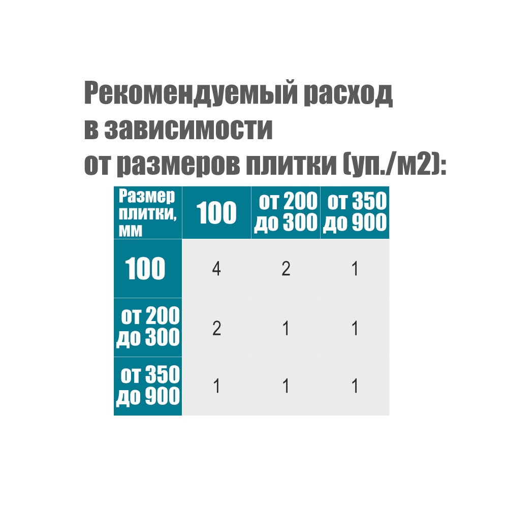 Крестик дистанционный (многоразовый) для плитки 2мм 100шт SIGMA (8241221) - фото №3 - мал.