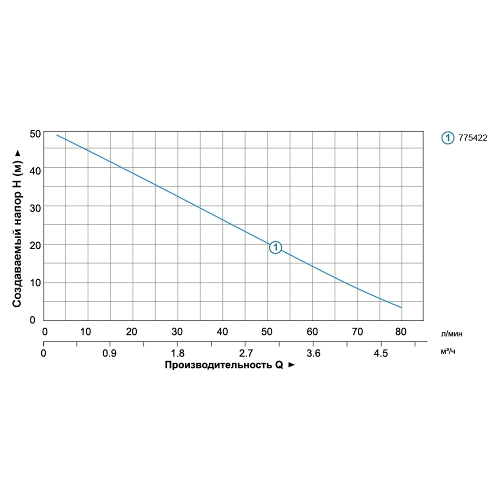 Насос центробежный многоступенчатый 0.6кВт Hmax 50м Qmax 80л/мин LEO (775422)
