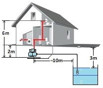 підбор насоса для системи водопостачання