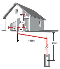 Приклад підбору насоса для системи водопостачання