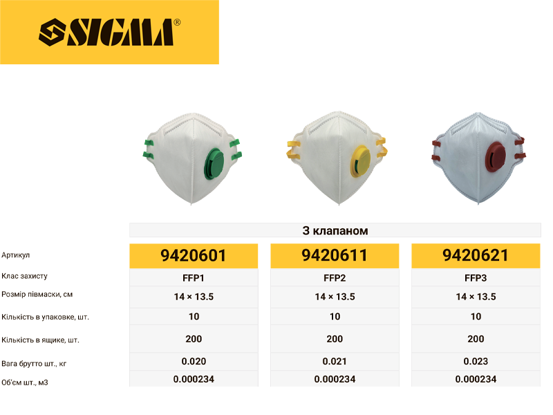 Півмаски фільтрувальні TM SIGMA