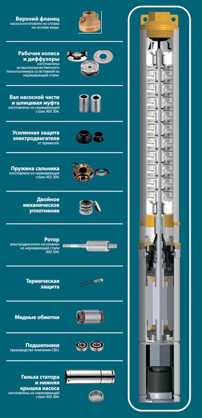 Насос центробежный скважинный