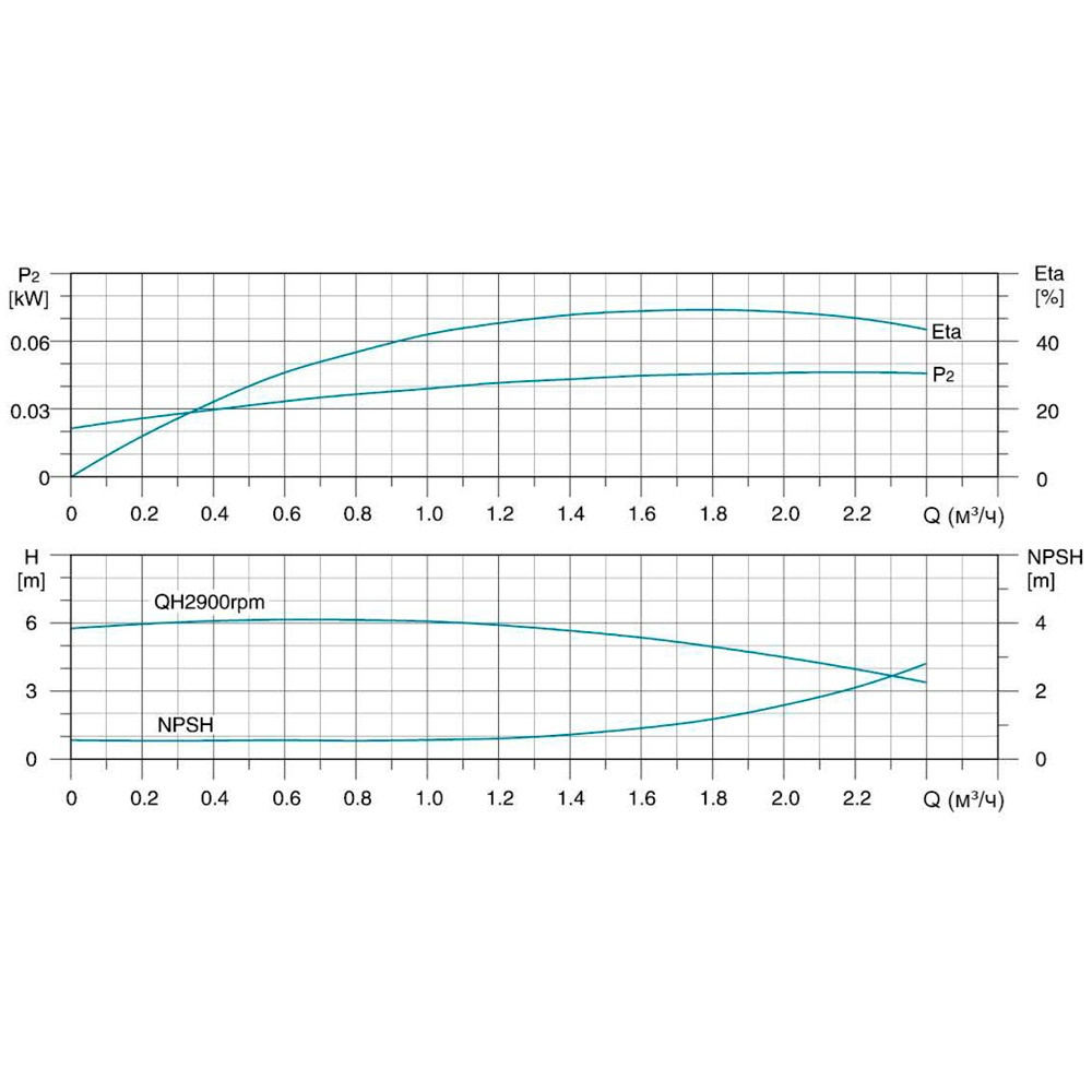 Насос центробежный многоступенчатый вертикальный 0.75кВт Hmax 78м Qmax 40л/мин нерж LEO 3.0 innovation LVRm (S) 1-13 (771012) - фото №9 - мал.